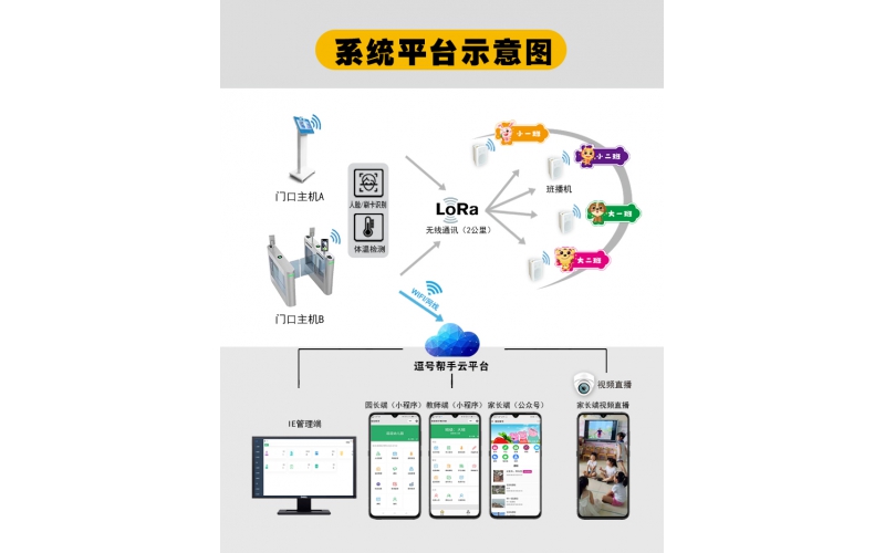 考勤机二次开发