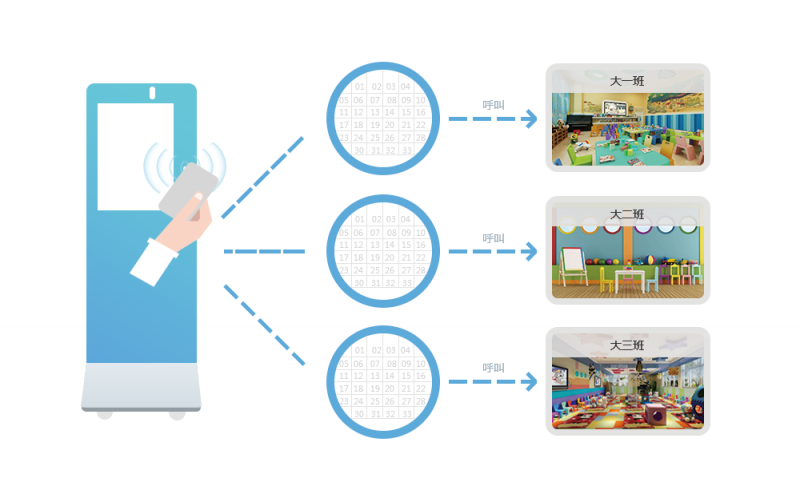 班级机功能与设置